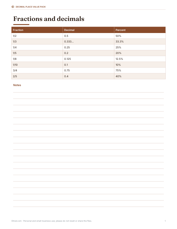 Preview of Printable Fraction Decimal Percent Chart